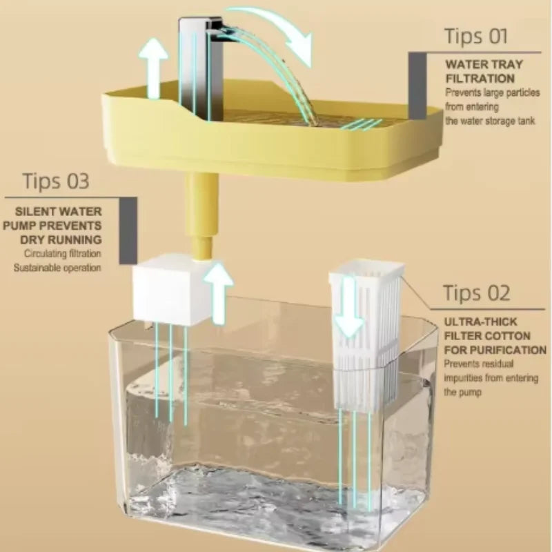 PetJoy Cat Water Fountain